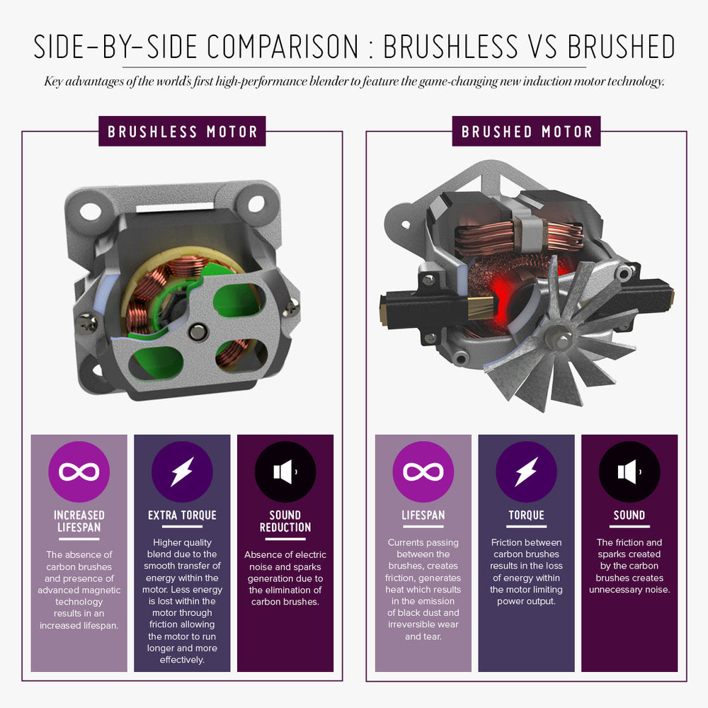 
                  
                    optimum g2.3 platinum series induction high-speed best blender brushless motor
                  
                